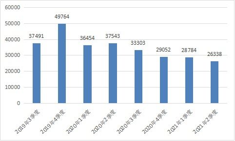 解讀中華會(huì)計(jì)網(wǎng)校法規(guī)庫 整合財(cái)經(jīng)、稅收與地方政策的權(quán)威互聯(lián)網(wǎng)信息服務(wù)