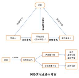 觀韜視點(diǎn) 新業(yè)態(tài)下的網(wǎng)絡(luò)貨運(yùn)發(fā)展與監(jiān)管——牌照、數(shù)據(jù)合規(guī)與稅務(wù)處理
