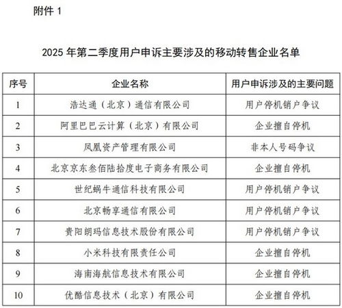 工信部通報(bào)二季度電信服務(wù)質(zhì)量問題 阿里云、小米因擅自停機(jī)被點(diǎn)名